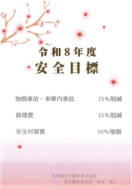 安全目標